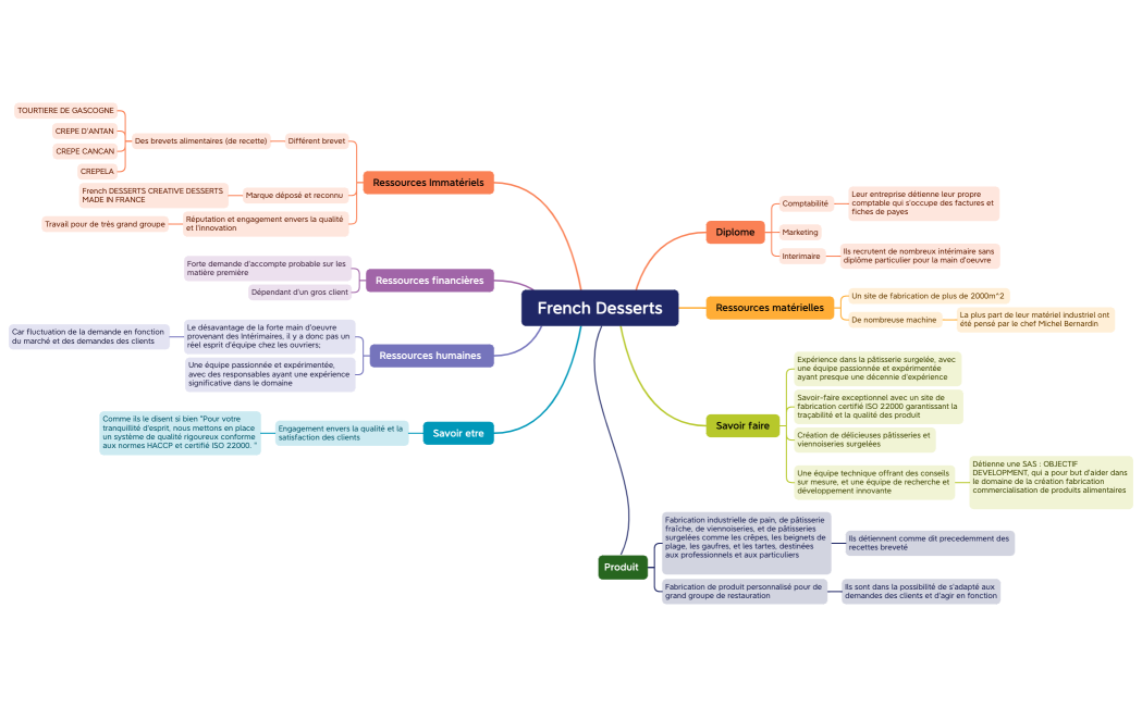 cartographiedesressourcesetcompétences