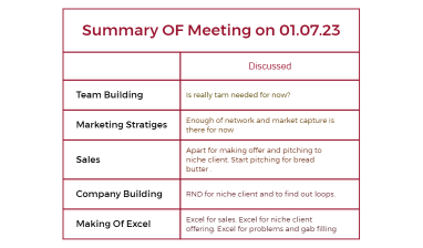 Summary OF Meeting on 01.07.23.xmind