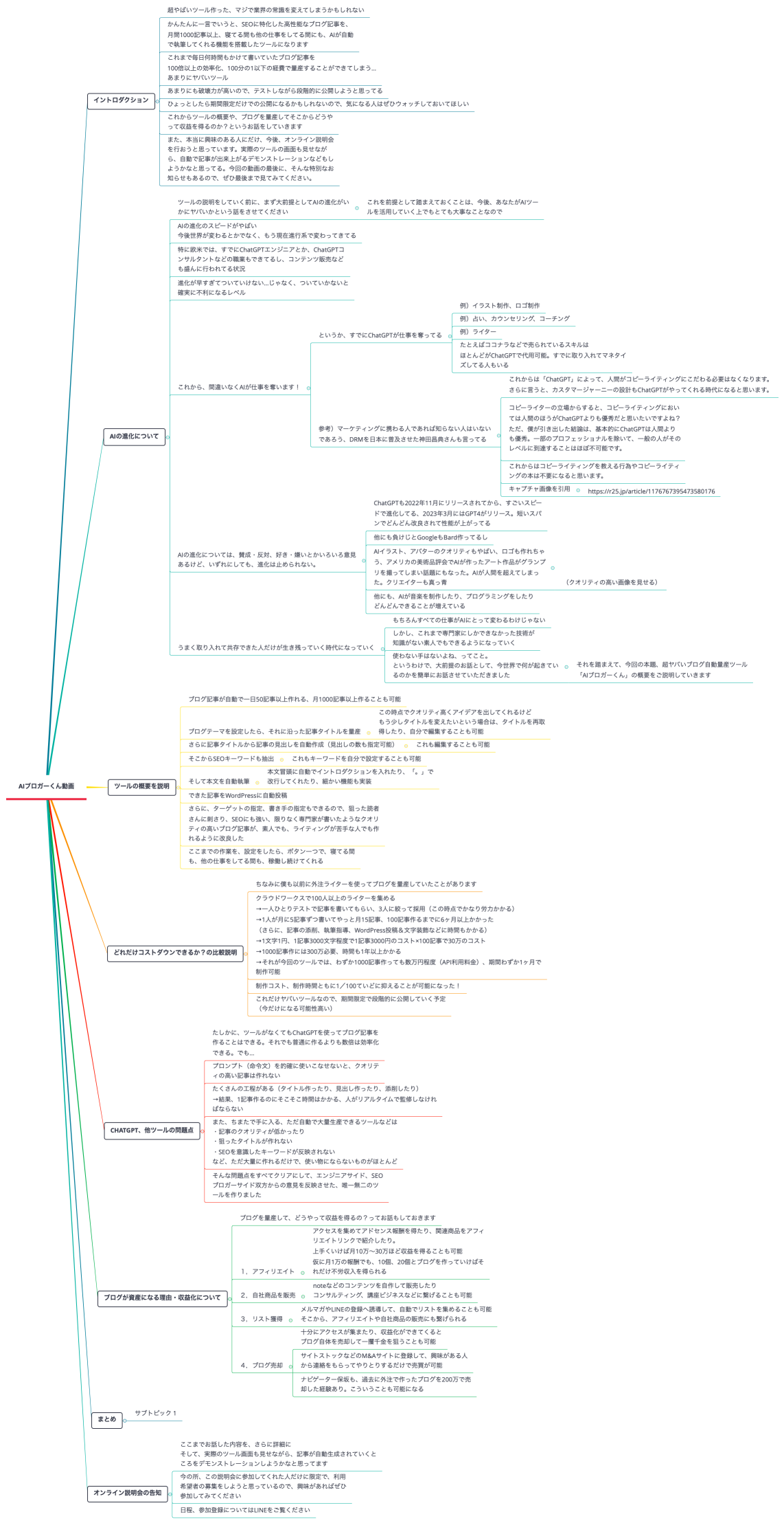AIブロガーくん動画