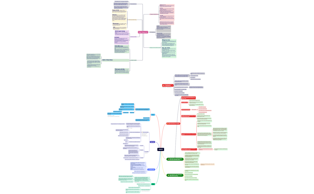 Mind Map