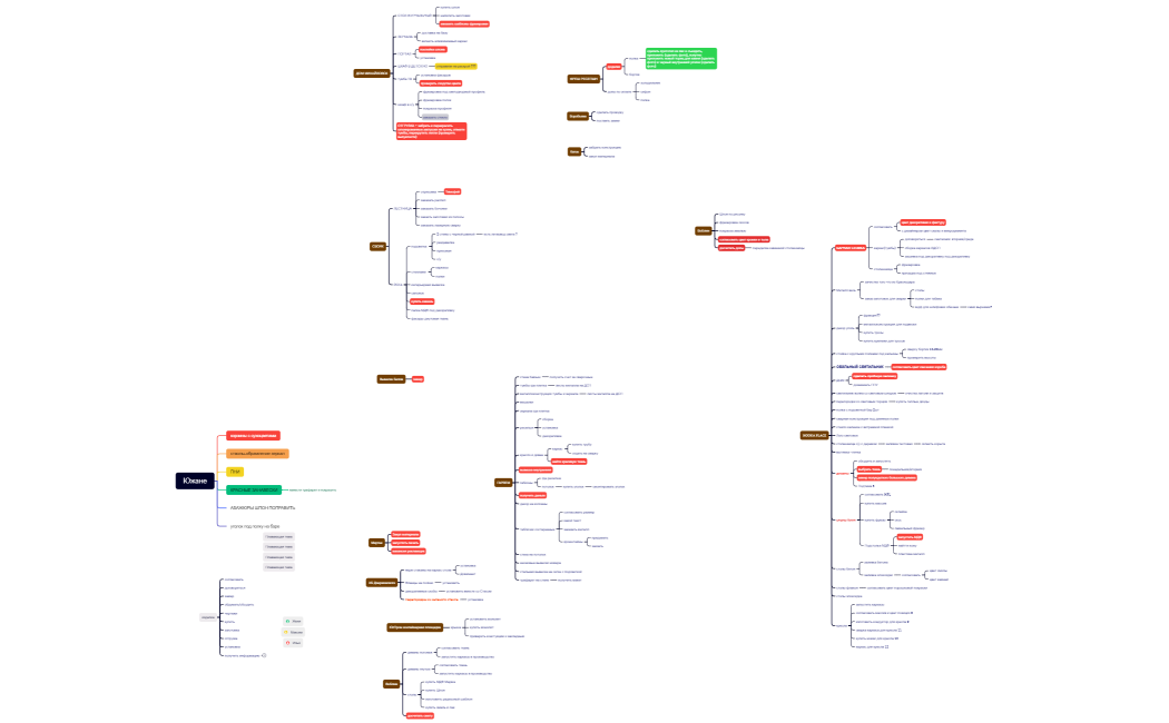ПРОЕКТЫ ПРОИЗВОДСТВО