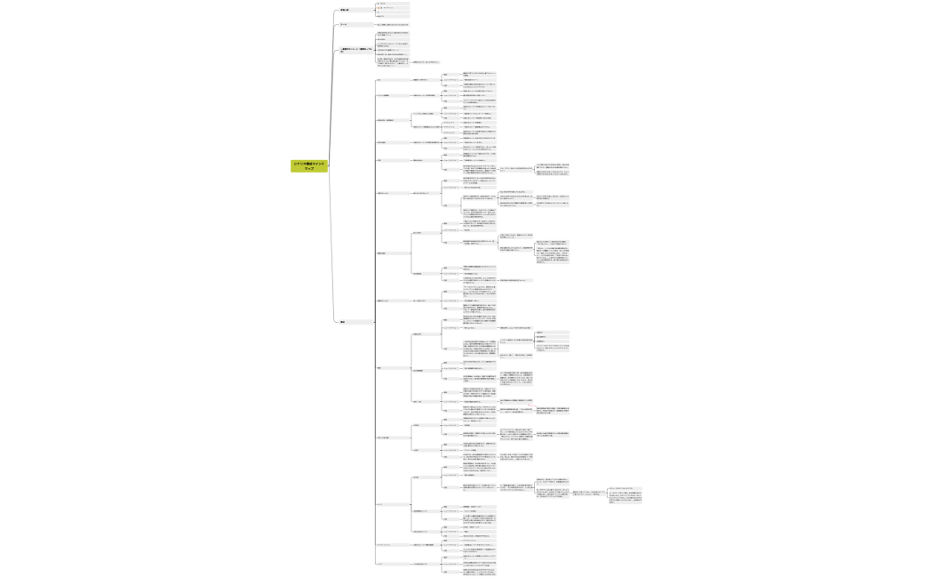 シナリオ構成マインドマップ