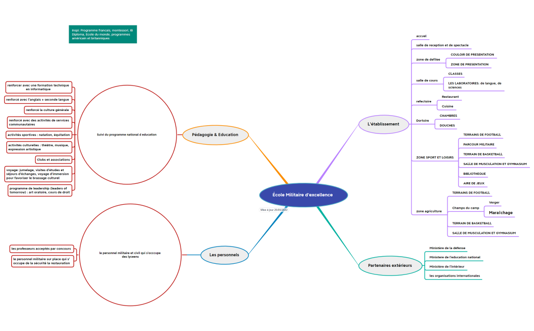 École Militaire d’excellence 