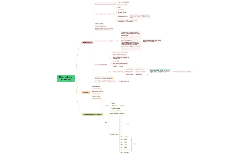 Ментальная карта