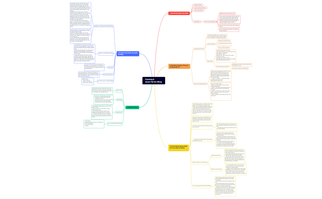 sơ đồ tư suy chương 8