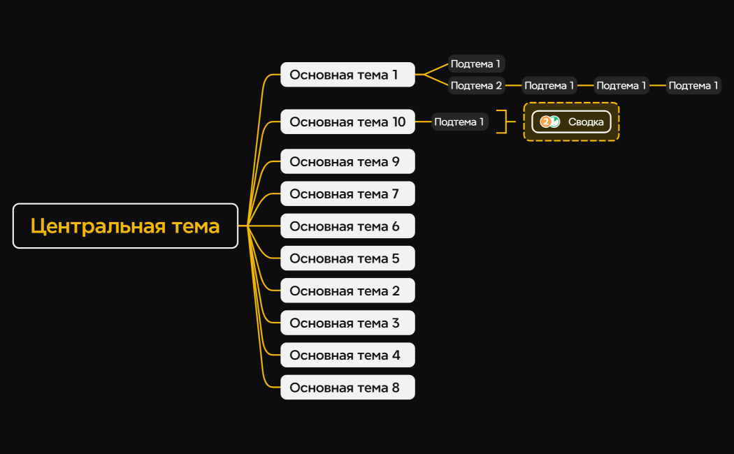 Центральная тема