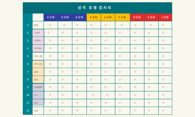 모폴로지 박스(성격)