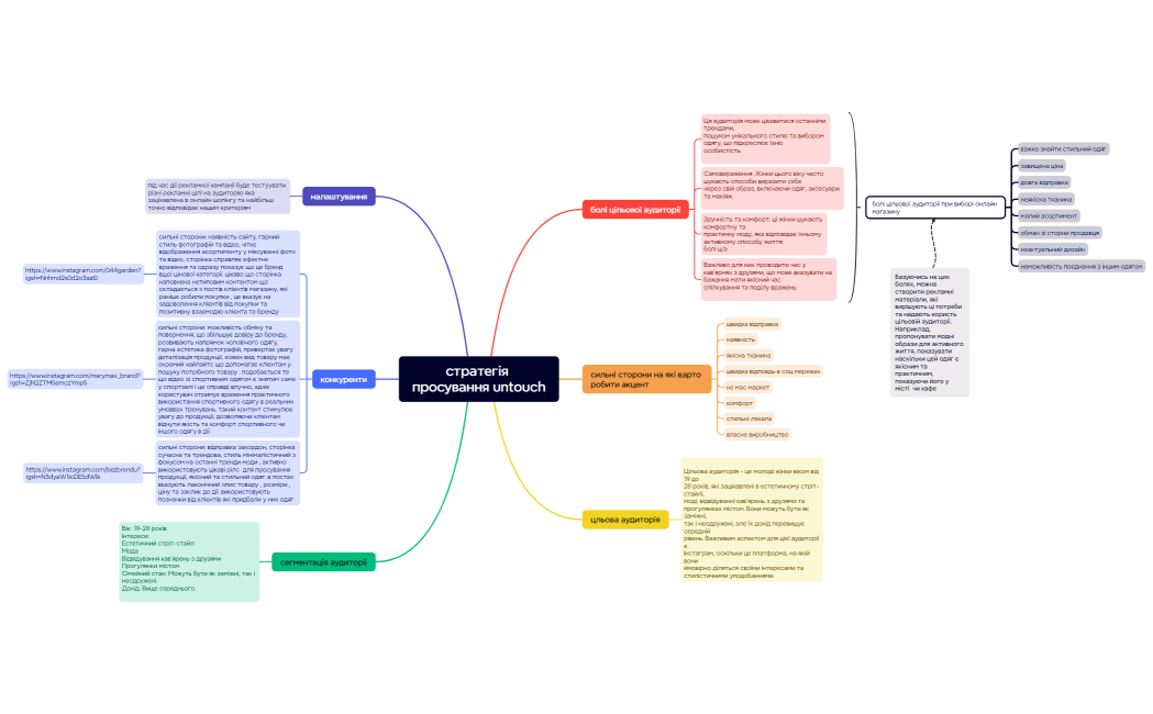 стратегія просування untouch
