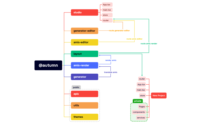 autumn monorepo