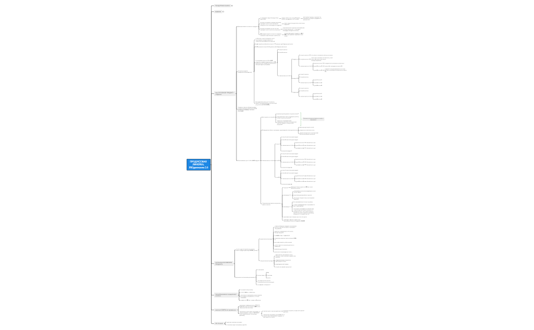 ПРОДУКТОВАЯ ЛИНЕЙКА, PROдвижение 1.0