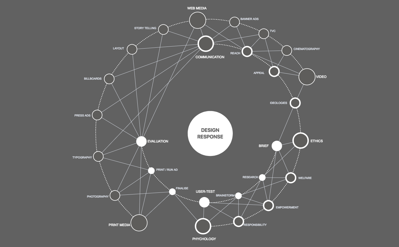 Design Response