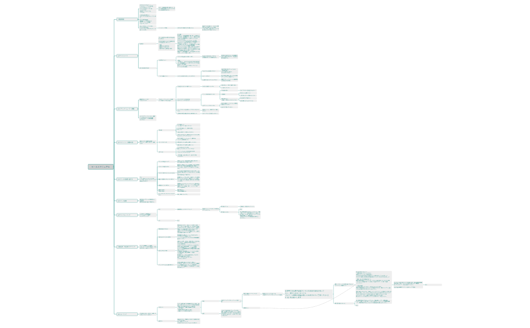 セールスマニュアル.xmind