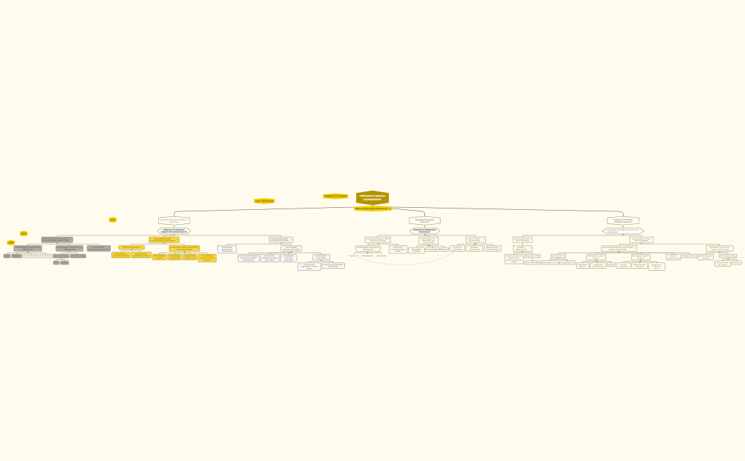POHON KINERJA 1 ROKAN HILIR