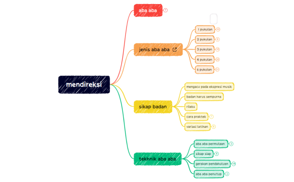 peta konsep modul 5 kb 2 pendidikan seni