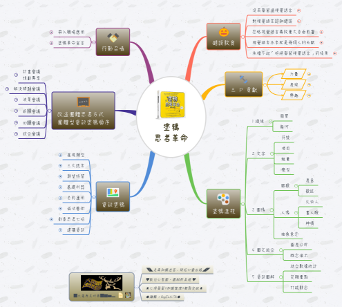 塗鴉思考革命