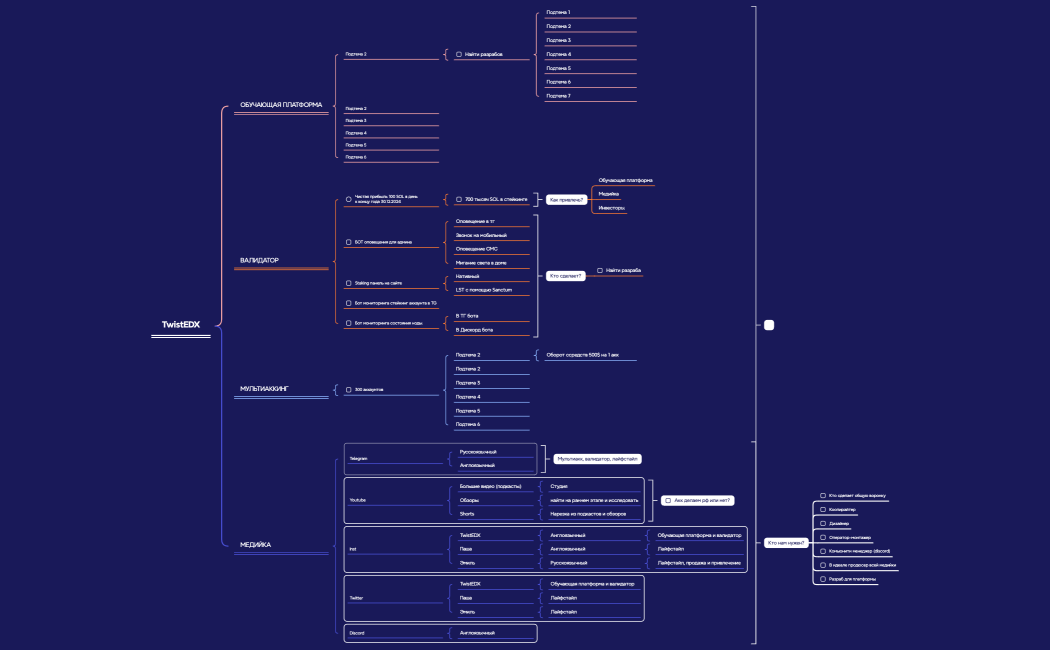 Организация большой технологической конференции