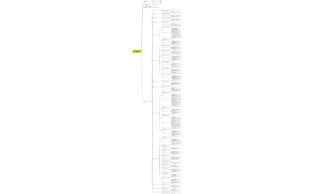 シナリオ構成マインドマップ（2回目）_加藤香織xmind
