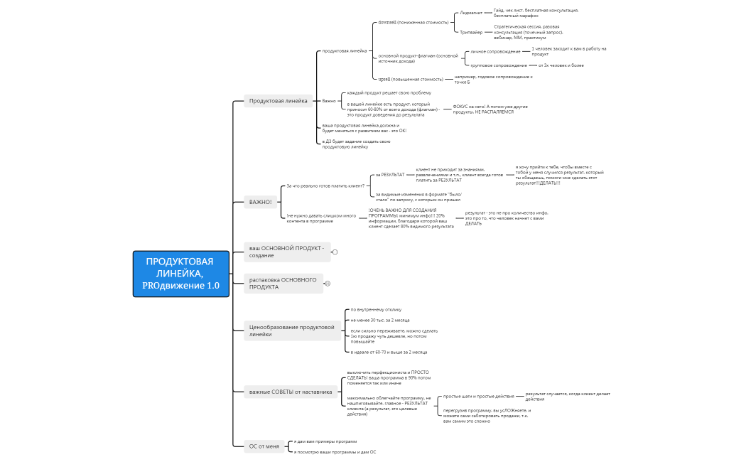ПРОДУКТОВАЯ ЛИНЕЙКА, PROдвижение 1.0