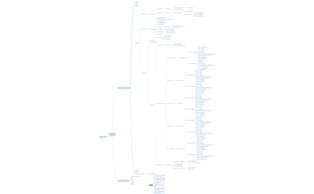 Formulário de E-mail- Loja Online 