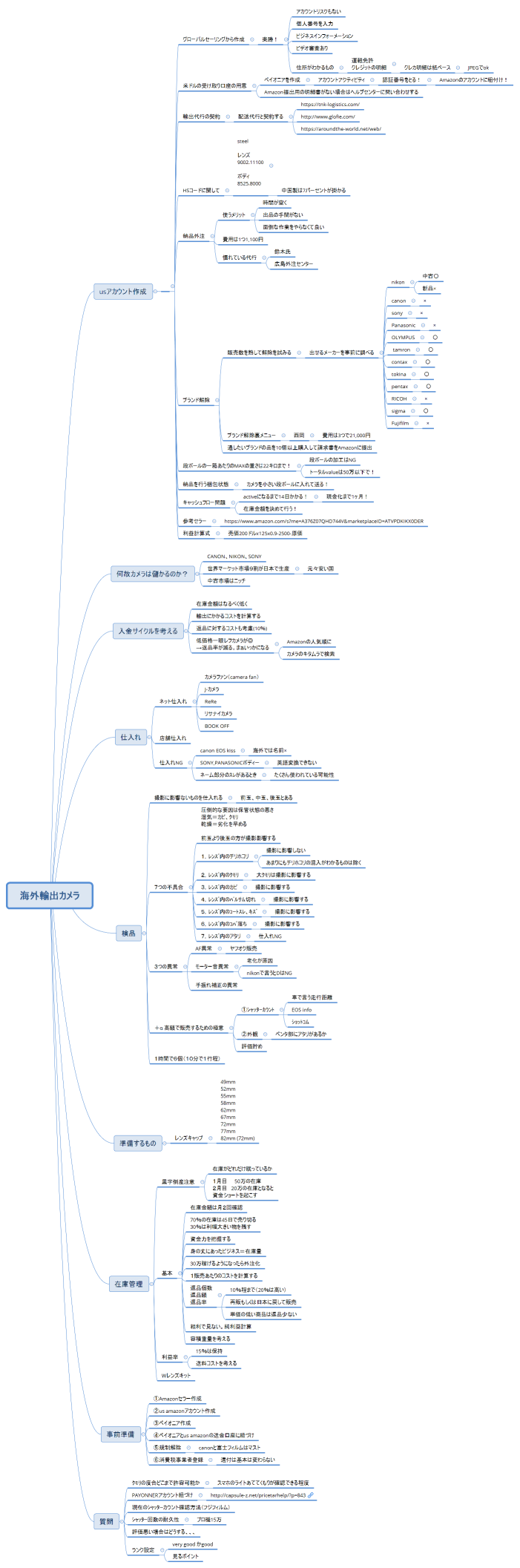 海外輸出カメラ