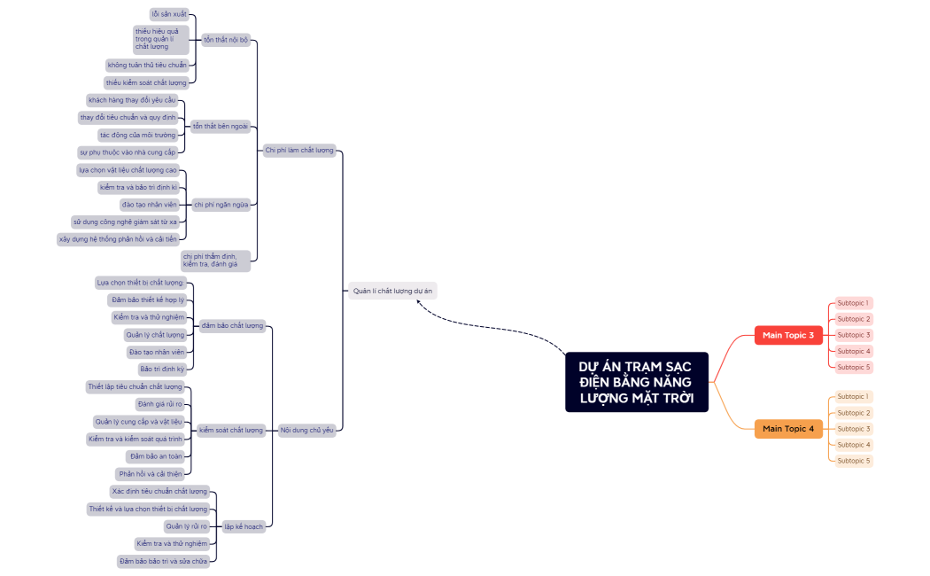 DỰ ÁN TRẠM SẠC ĐIỆN BẰNG NĂNG LƯỢNG MẶT TRỜI