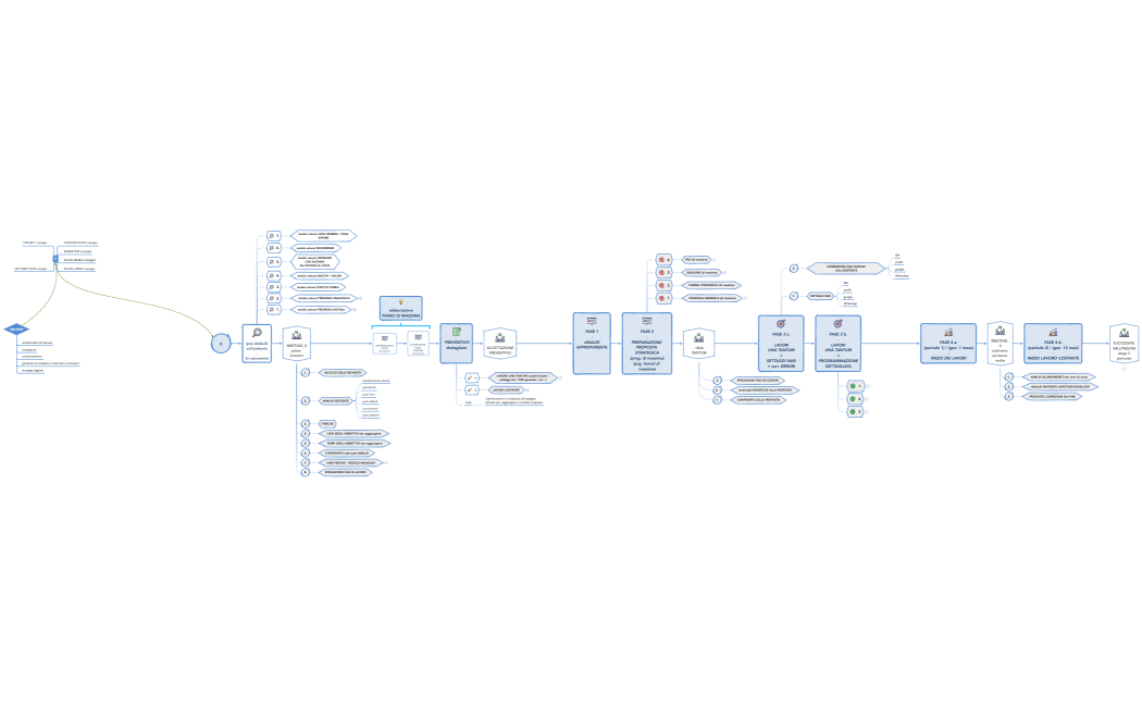 - PSICOALIMENTAZIONE - TAVOLO LAVORO [cloud]