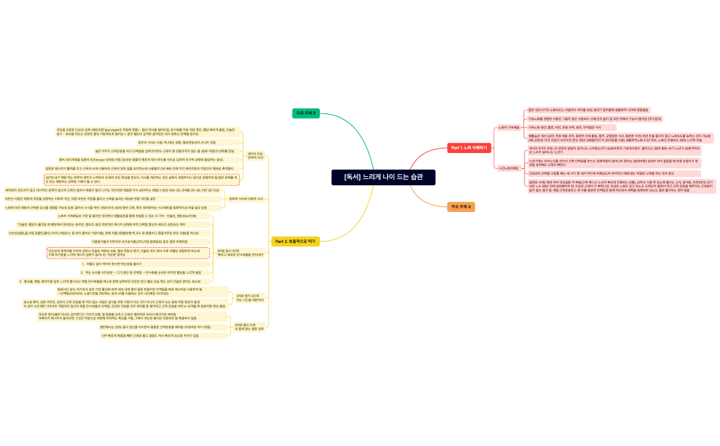 [독서] 느리게 나이 드는 습관