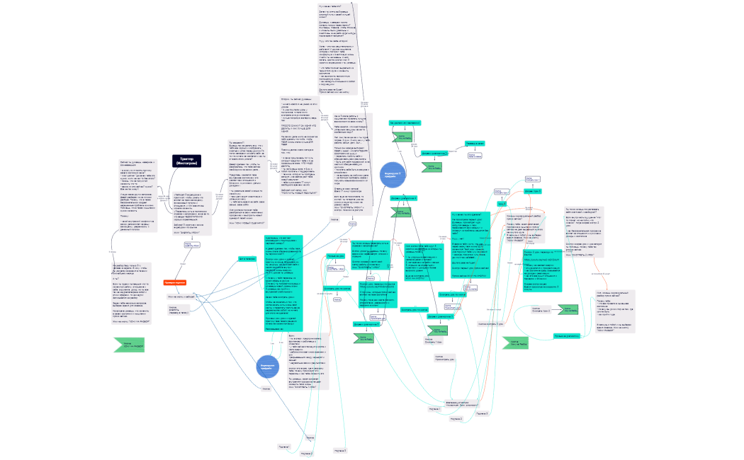 Триггер(Инстаграм)