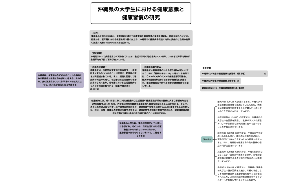 マインドマップ
