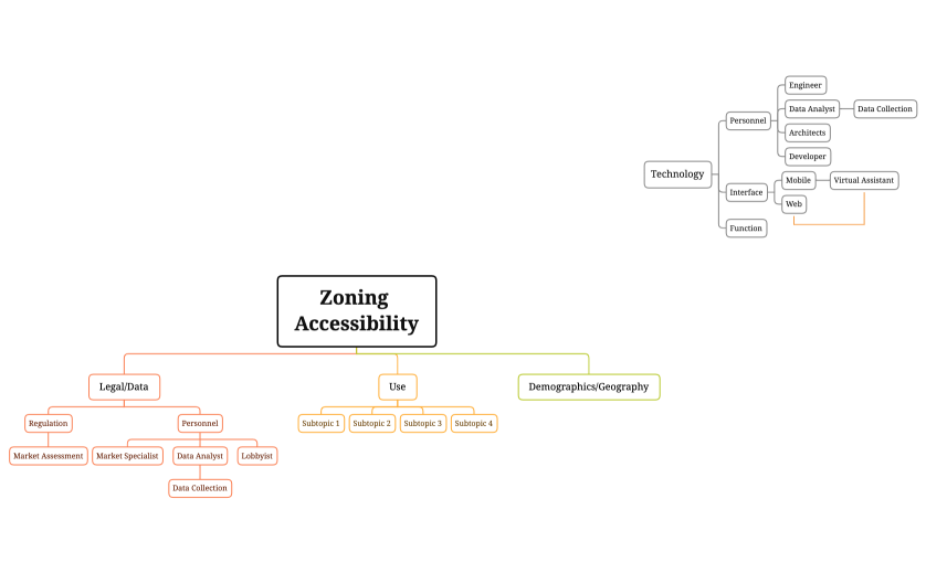 Zoning Accessibility
