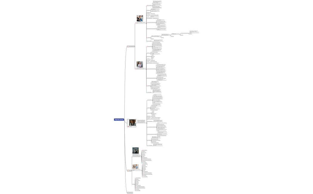 Шаблон Карты Персонажей