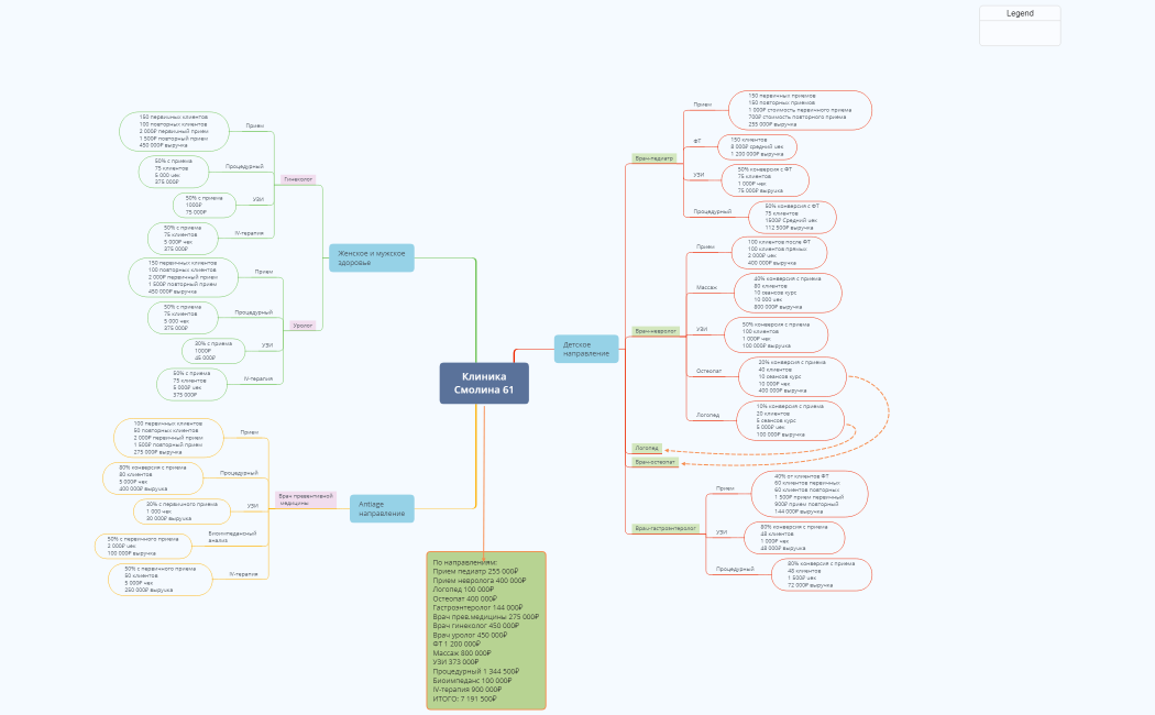 Клиника Смолина 61