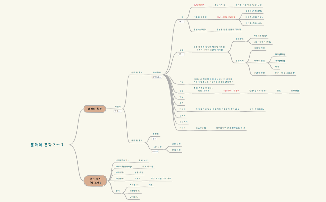 문화와 문학 2강