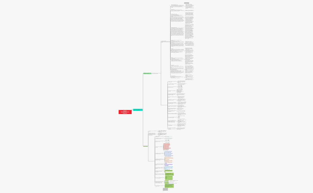 Постановка целей