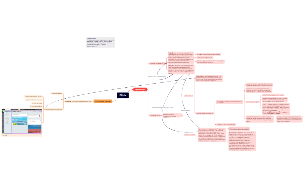 Ментальная карта