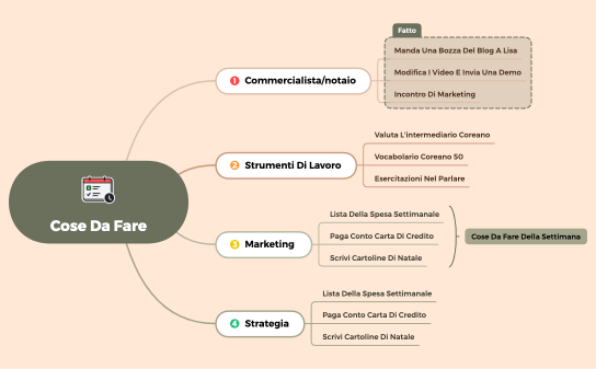 Cose da fare