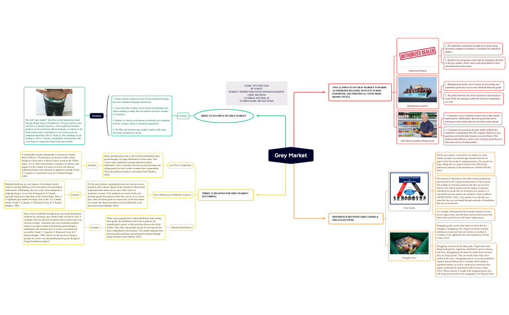 EPM individual assignment
