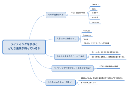 ライティングを学ぶと どんな未来が待っているか