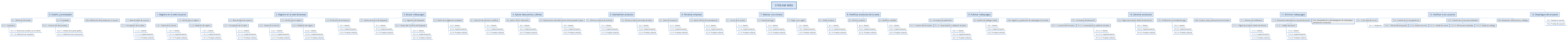 STREAM WBS