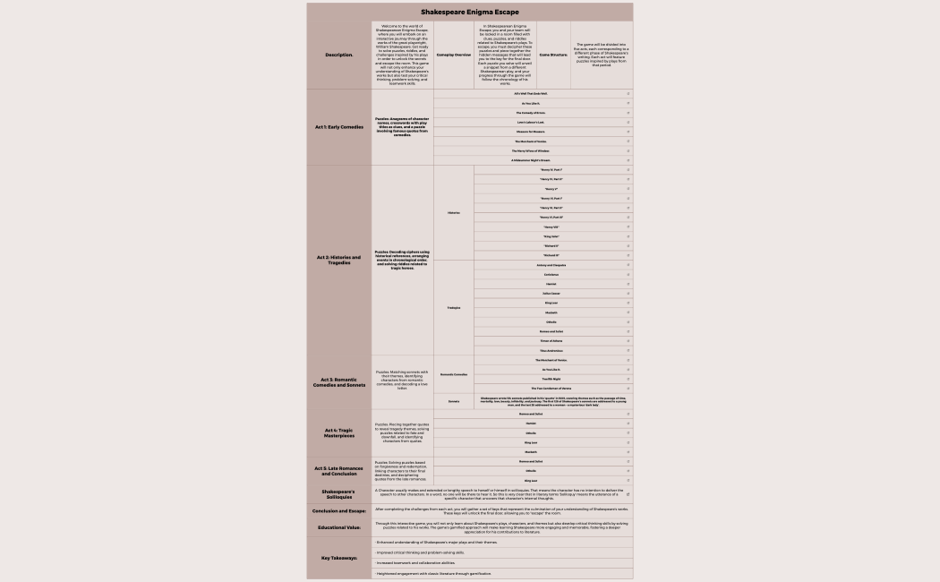 Shakespeare Enigma Escape