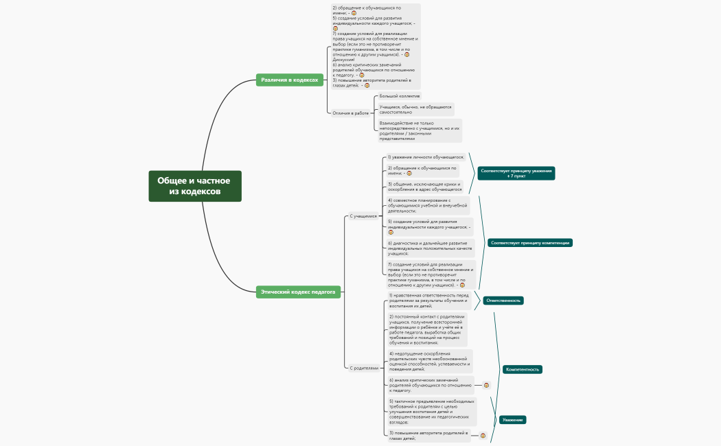 2. Общее и частное из кодексов