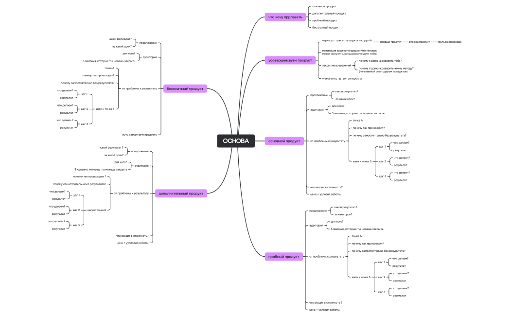 Бизнес-процесс