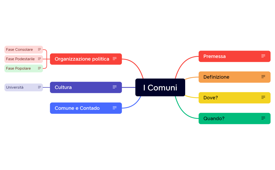 I Comuni