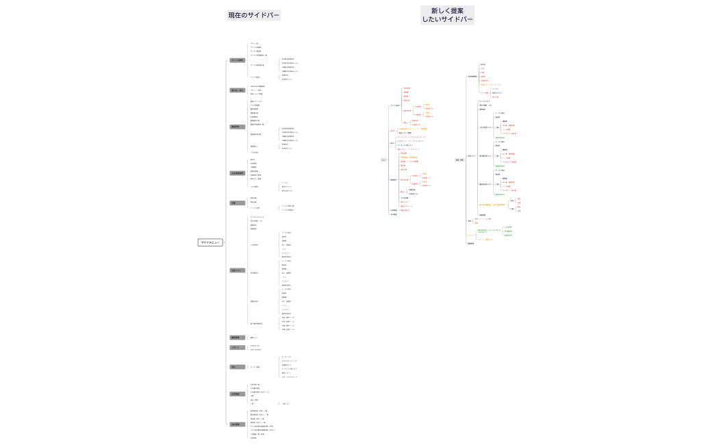 サイドバー精査