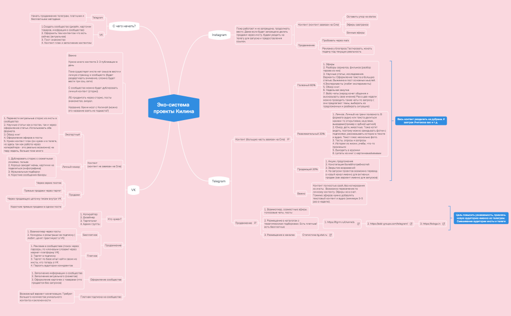 Эко-система Килиной
