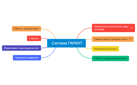 Система ГАРАНТ