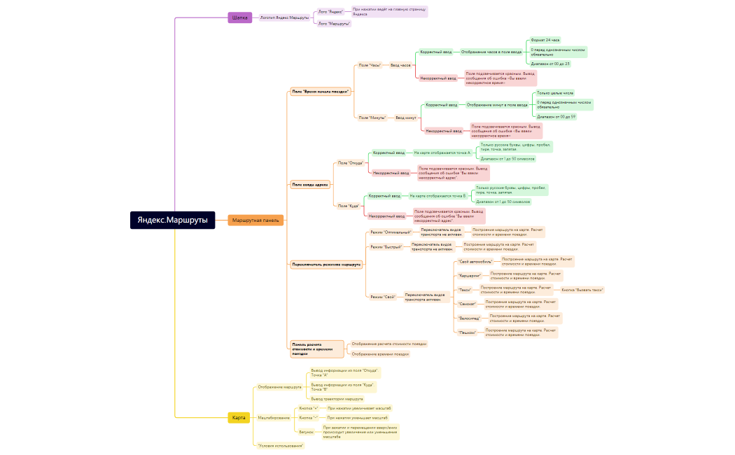 Яндекс.Маршруты