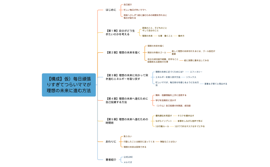 【構成】仮）毎日頑張りすぎてつらいママが自分軸の生き方を探す方法