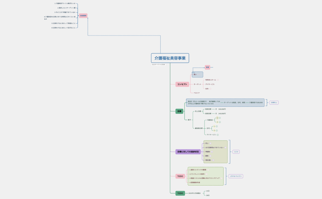 介護美容DAO11月14日