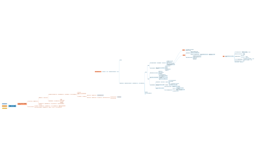 今困っている事